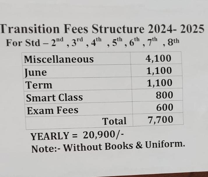 fees structure