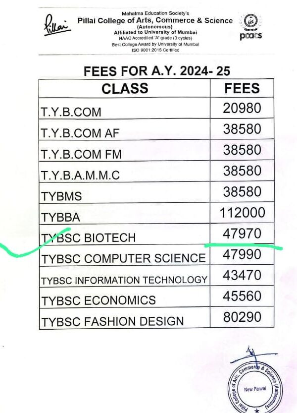 fees