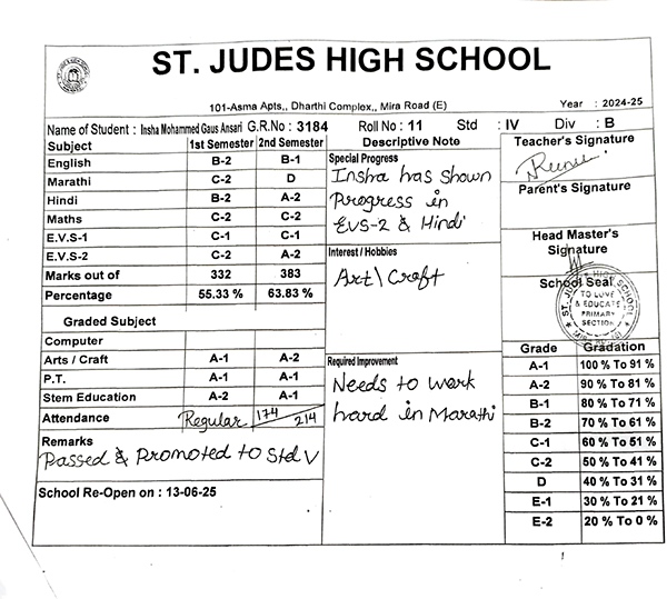 Insha Ansari Report card 2025 Insha Ansari Report card 2025