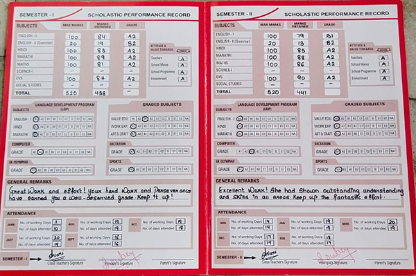 Shubhi Gupta report card 2025 Shubhi Gupta report card 2025