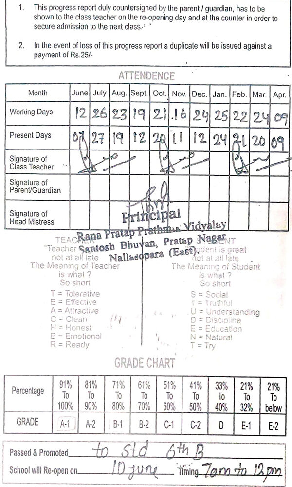 ammar shaikh result 2025