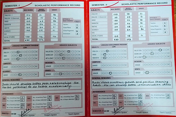 prachi gupta report card.2025 prachi gupta report card.2025