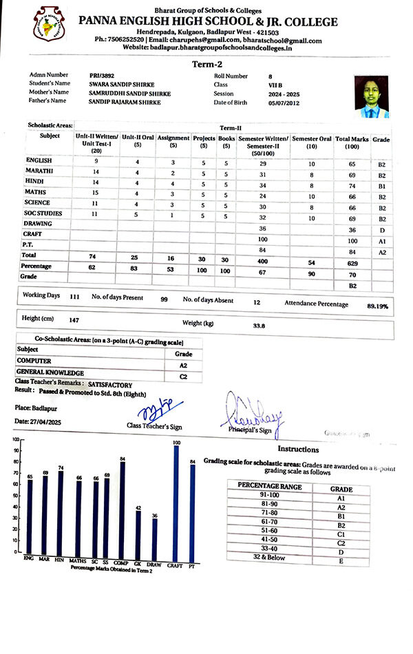 swara-shirke-result-2025 swara-shirke-result-2025