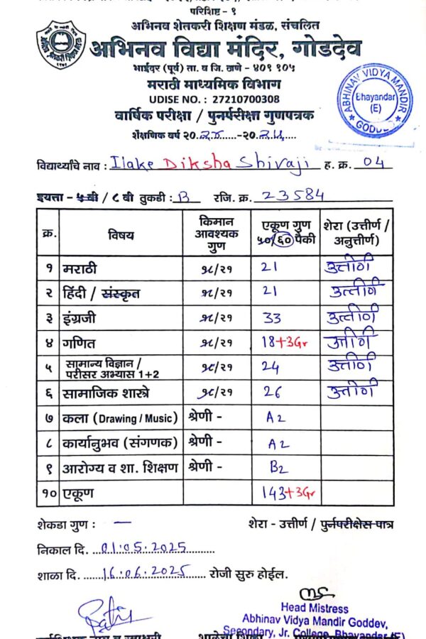 Diksha Report Card 2025 Diksha Report Card 2025
