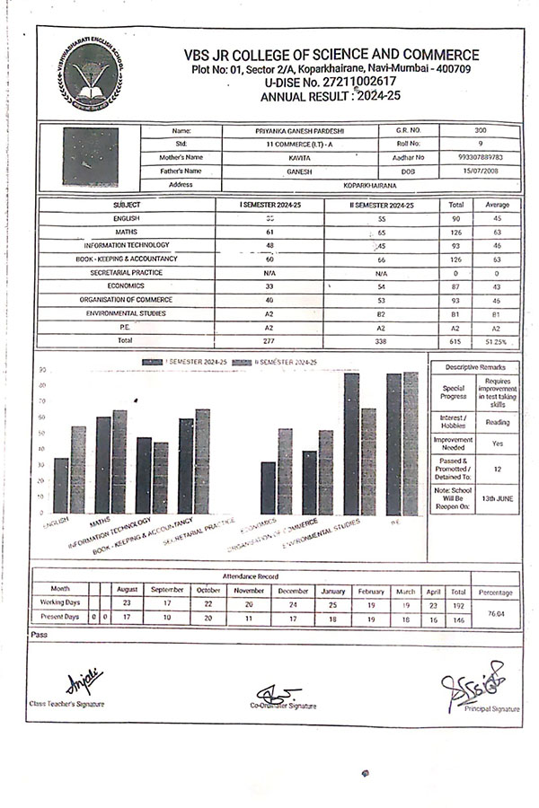 Priyanka pardesi result 2025 Priyanka pardesi result 2025
