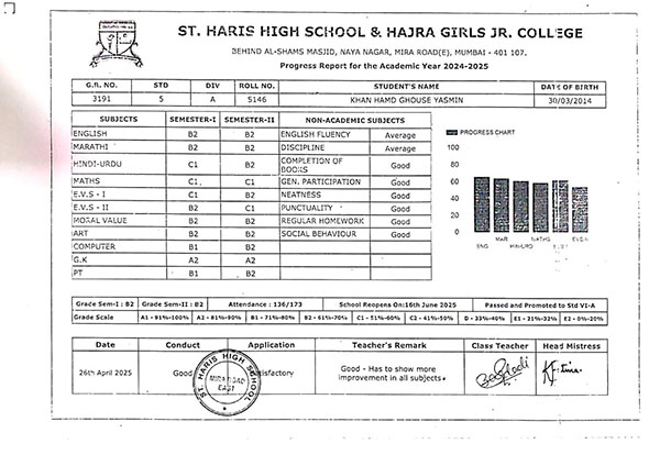 hamd-khan-result-2025