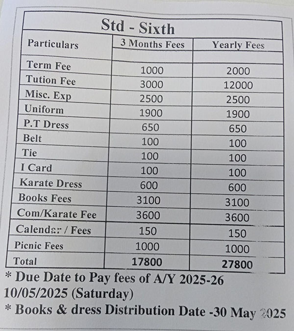sushant-sharma-fee-2025 sushant-sharma-fee-2025